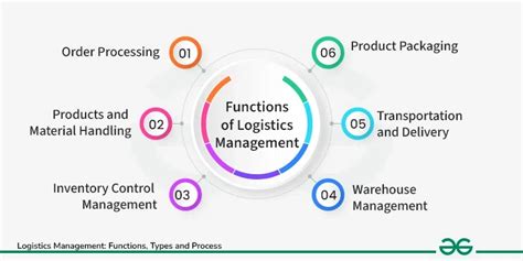 Image result for Things That Look Like Logistic Function