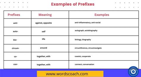 Image result for Meta Prefix Meaning