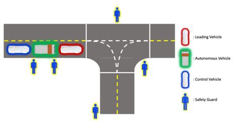 Image result for Garbage Car Path Design