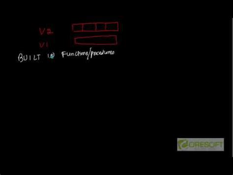 Image result for Varray in PL/SQL