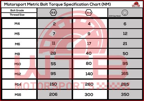 Toradh íomhá ar Torque Andgular Velocity