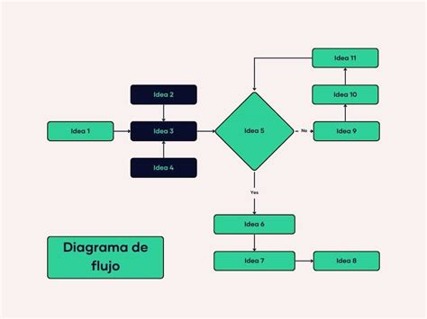Diagrama De Flujo De Un Programa Python に対する画像結果