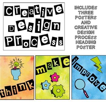 Image result for Clever Design Process Poster