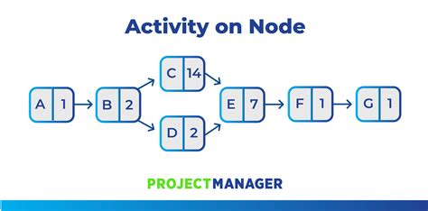Activity Diagram Decision Node に対する画像結果