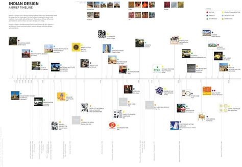 Image result for Small Interior Design Project Timeline