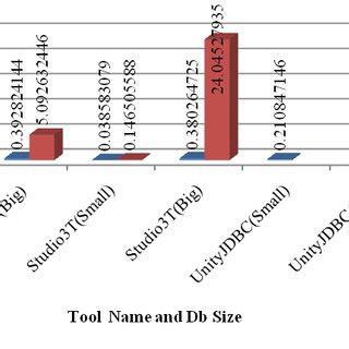 Afbeeldingsresultaten voor Update Query in Oracle