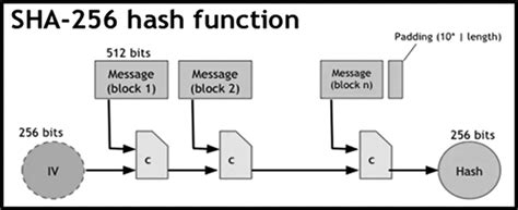 Image result for Hash Function Solved Example