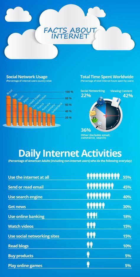 Technology Made Getting Information Easy Graph に対する画像結果