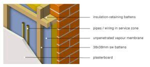 Internal Wall Insulation Methods に対する画像結果
