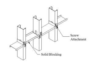 Image result for Cold-Formed Blocking
