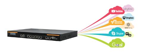 Image result for Internet Load Balance