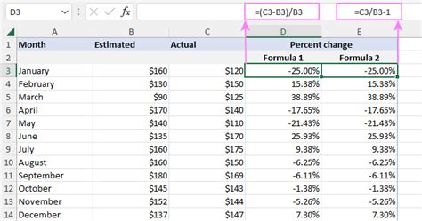 Image result for Percentage Change Formula Excel
