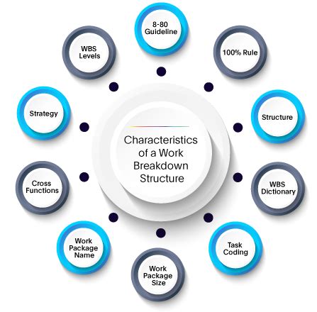 Continuous Work Breakdown Structure Symbols に対する画像結果