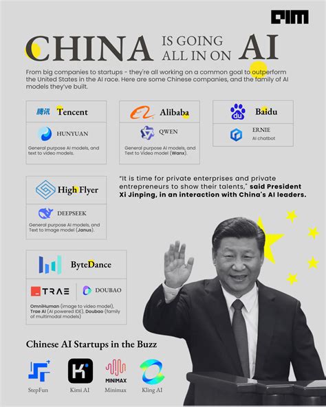 Image result for Chinese Algorithm