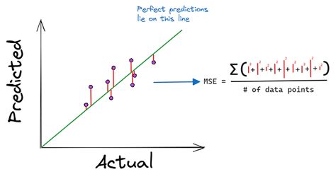 Image result for Stochastic Gradient Descent