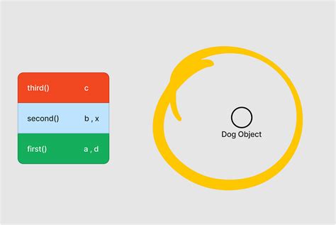 Afbeeldingsresultaten voor Java Stack Frams in Memory
