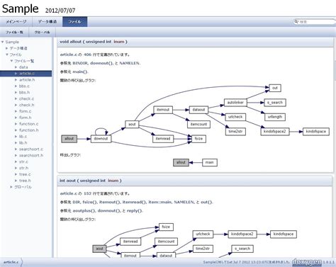 Image result for Doxynon