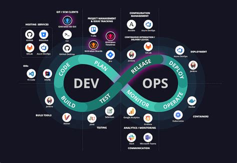 Image result for DevOps Project Management Software