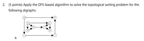 Image result for DFS Algorithm Assignment Questions