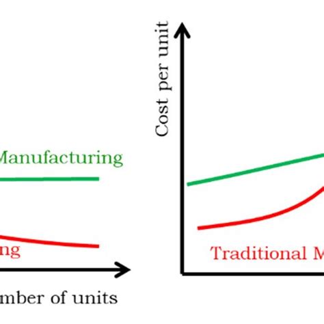 Manufacturing Cost per Unit માટે ઇમેજ પરિણામ