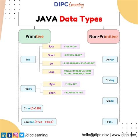 Java Data Type Pictype に対する画像結果