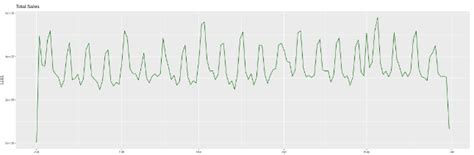 Image result for Technical Interview Questions Computer Science Graph