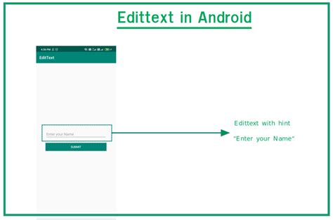 Image result for Android Text Editor