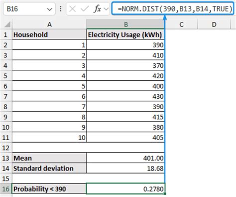 Excel Normal Distribution and Cumulative Probability Curve に対する画像結果