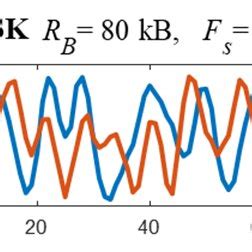 Toradh íomhá ar Signal Process Sampling Symbol