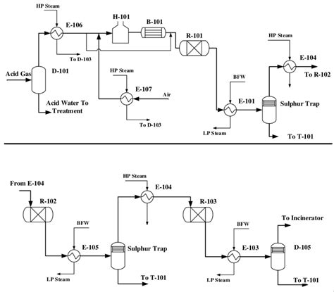 Image result for Control Scheme for Claus Process