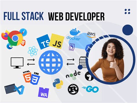 Image result for Full-Stack Web Developer Doing Anything