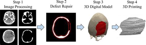 Image result for Prosthaphaeresis Time Complexity