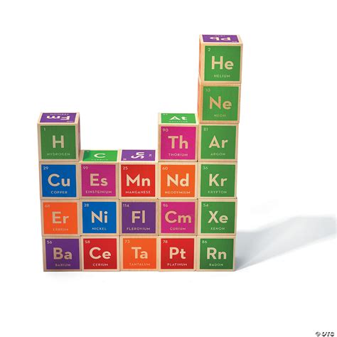 Image result for Periodic Table Blocks