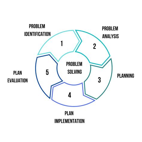Afbeeldingsresultaten voor Problem Solving Skills at Workplace
