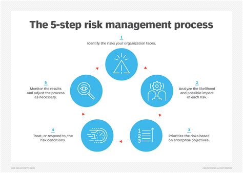Toradh íomhá ar 5 Step Risk Management Process USMC