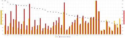 Toradh íomhá ar NVIDIA GPU Performance Chart