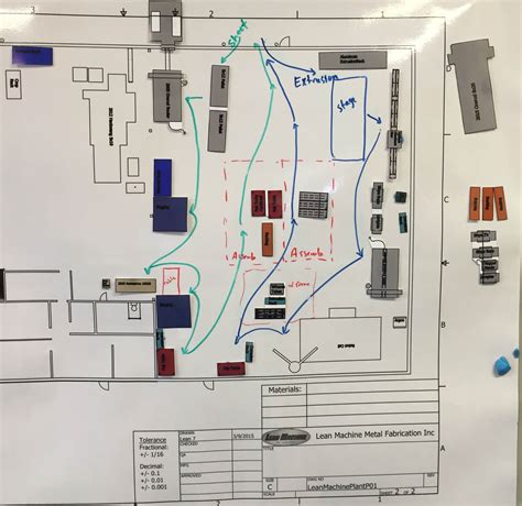 Toradh íomhá ar Machine Shop Layout Design