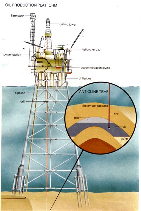 Image result for Drilling Diagram
