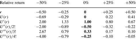 The Logarithim Utility Function に対する画像結果