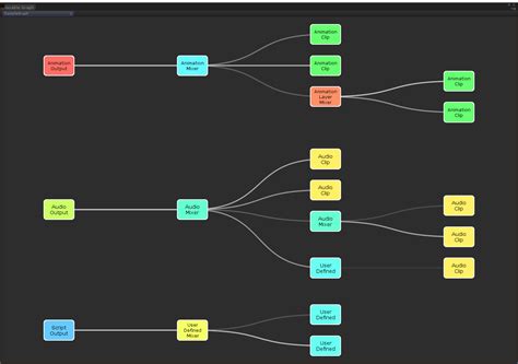 Image result for Scriptable Objects Uinty Diagram