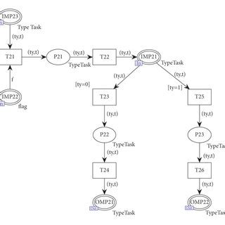 Image result for Order Management System Workflow