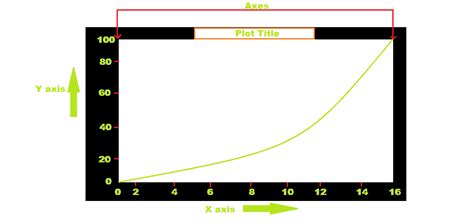 Image result for Matplotlib.figure Background Color
