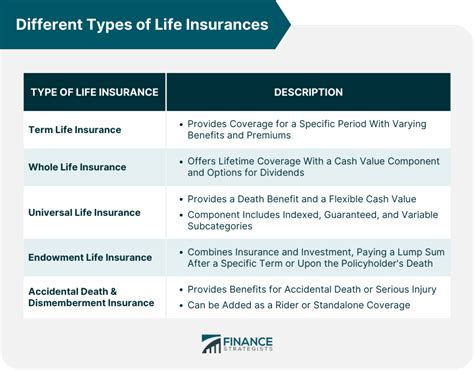 Toradh íomhá ar Different Types of Life Insurance