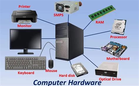 Image result for Computer Hardware Devices