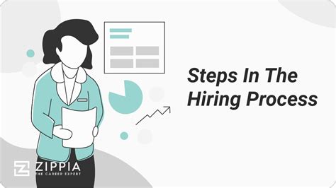 Toradh íomhá ar Hiring Process Steps