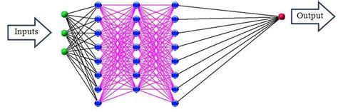 Image result for MLP Block Diagram Machine Learning