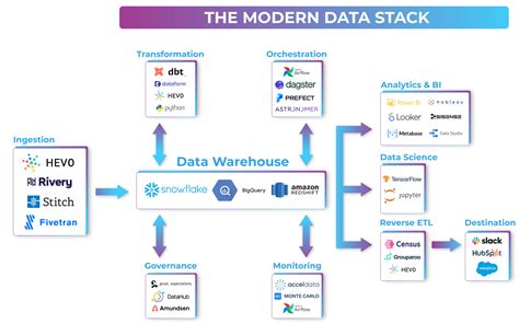 Toradh íomhá ar Diagram of Stack Data Transfer