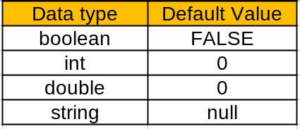 Toradh íomhá ar List Default Value Java