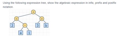 Image result for Infix to Postfix Expression Tree