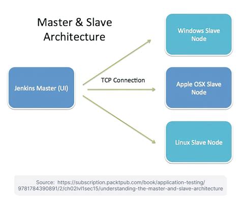 Toradh íomhá ar How Jenkins Works